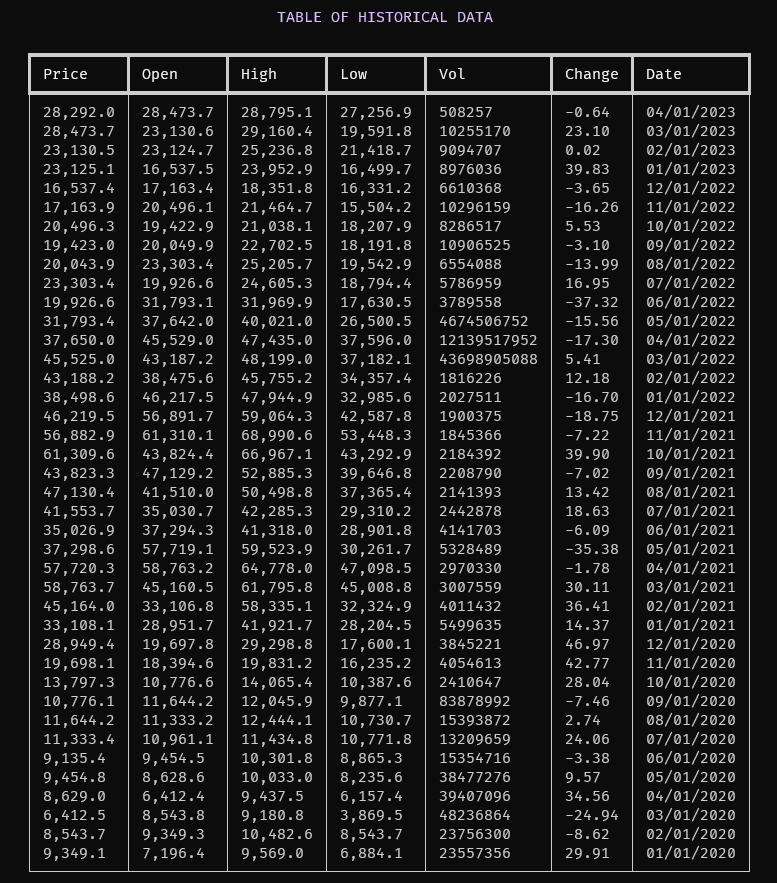 historico-btc